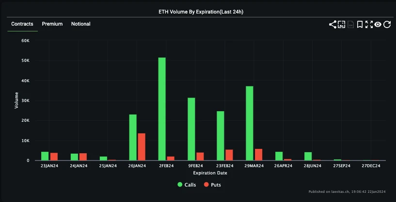 SignalPlus波动率专栏(20240122):BTC承压下行,延续Risky Flow