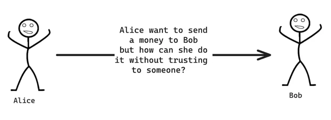 从比特币到EigenLayer,探索加密「无政府主义」的新时代