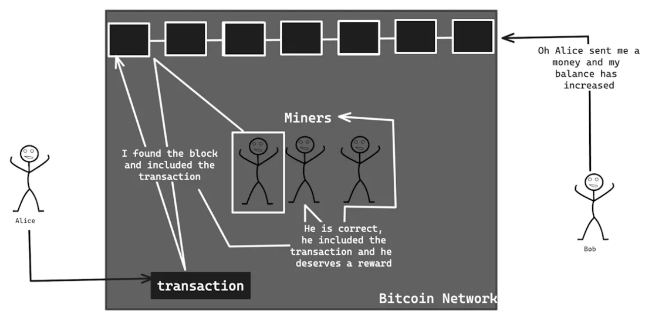 从比特币到EigenLayer,探索加密「无政府主义」的新时代