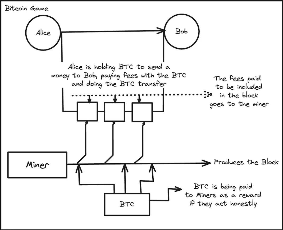 从比特币到EigenLayer,探索加密「无政府主义」的新时代
