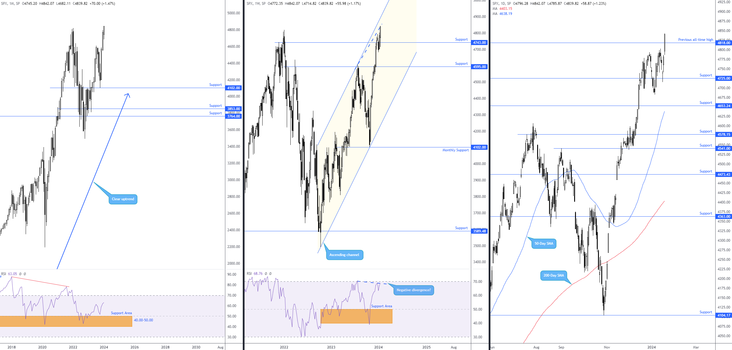 标普500指数刷新历史新高!