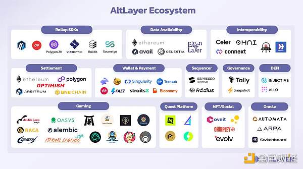 深扒币安宠儿AltLayer：大毛将至？