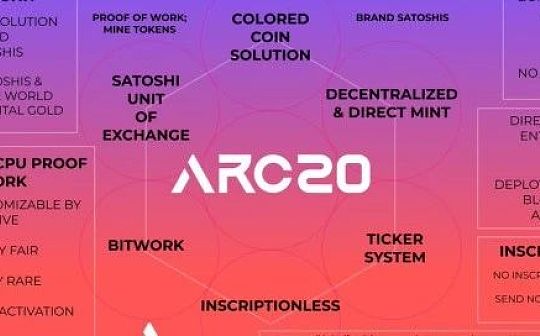 如果说比特币是黄金 那ARC20代币就是首饰 如果说比特币是黄金 那ARC20代币就是首饰