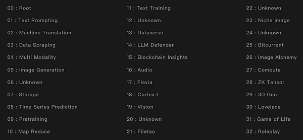 FMG研报：AI的三个问题和DePIN的解法