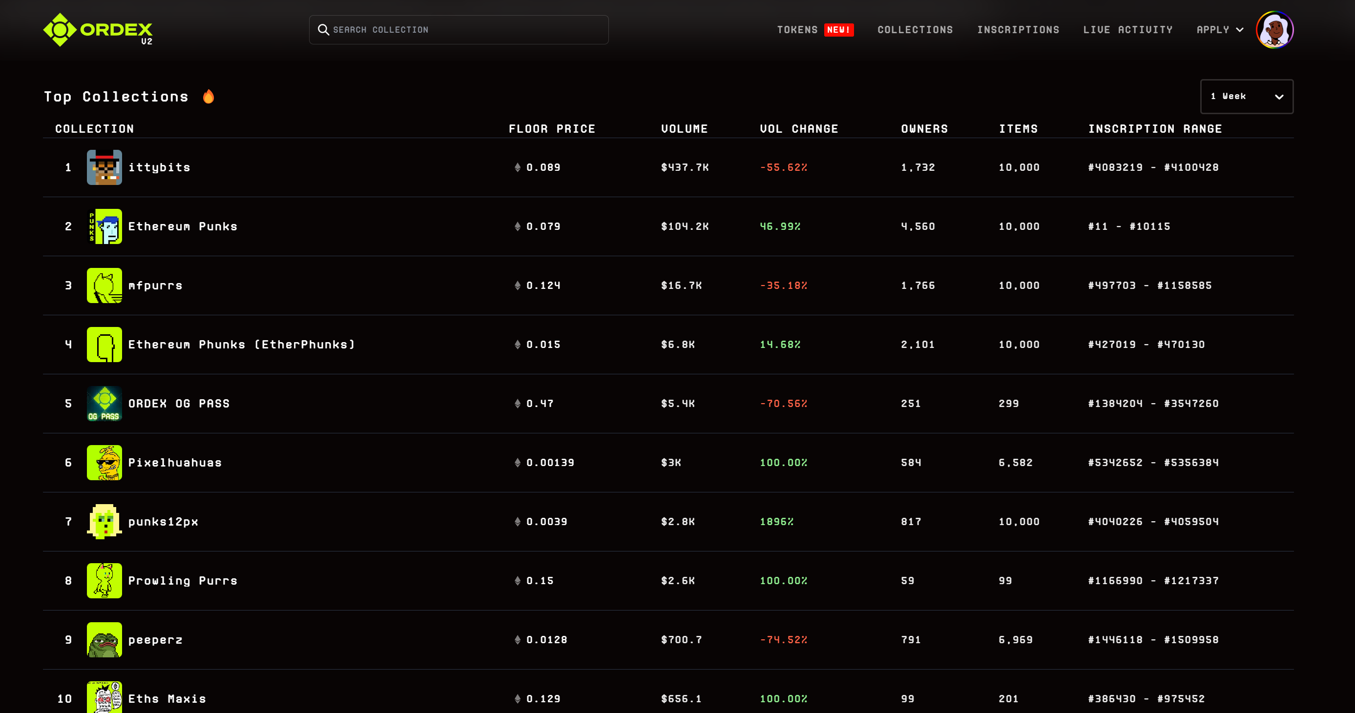 除了10倍涨幅项目ittybits,ORDEX上还有哪些项目值得关注?