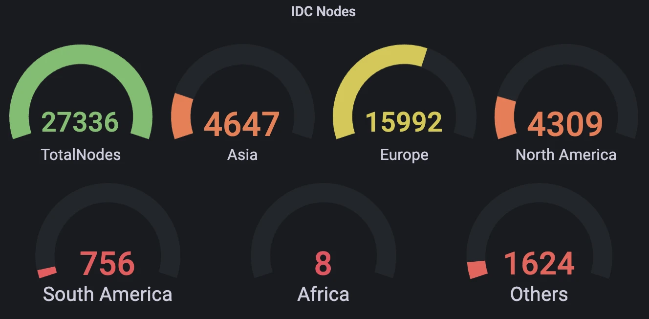 解读CoinList新项目Meson:DePIN领域又一新星