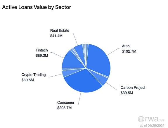 万字RWA研究:2030年代币化资产规模将占全球GDP的10%