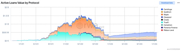 万字RWA研究:2030年代币化资产规模将占全球GDP的10%