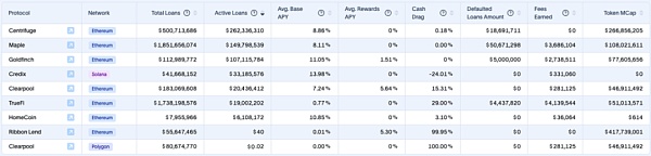 万字RWA研究:2030年代币化资产规模将占全球GDP的10%