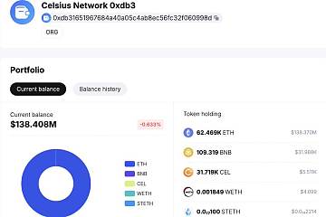 Celsius累计向多个交易所存入近46万枚ETH,约合10.2亿美元 Celsius累计向多个交易所存入近46万枚ETH,约合10.2亿美元