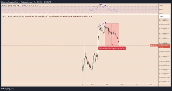为什么比特币序号铭文代币 ORDI、SATS 会崩溃？
