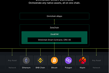 ZetaChain主网倒计时:开启全链融合的新篇章 ZetaChain主网倒计时:开启全链融合的新篇章