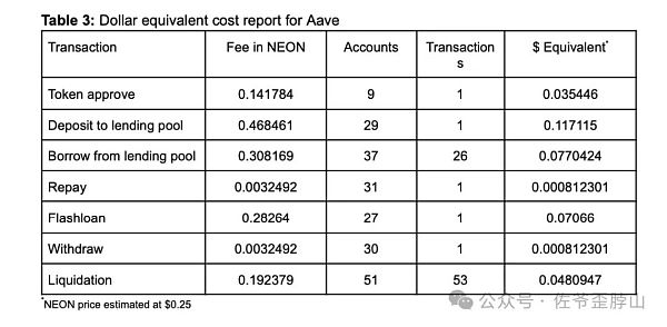 并行不止 EVM 高性能 L1(Sui)大战以太坊 L2 ?