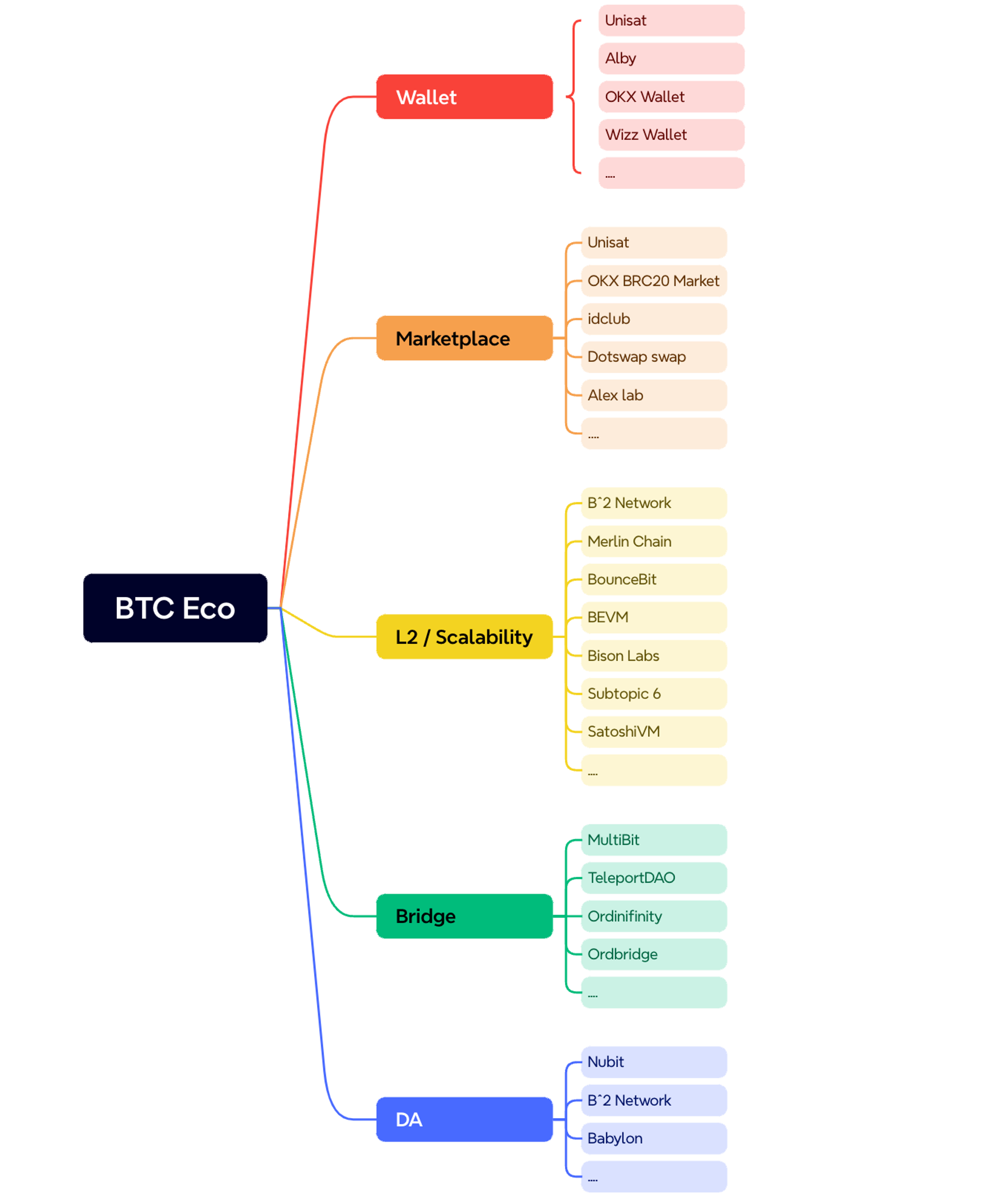 MT Capital:bitSmiley — 比特币原生稳定币协议开拓者