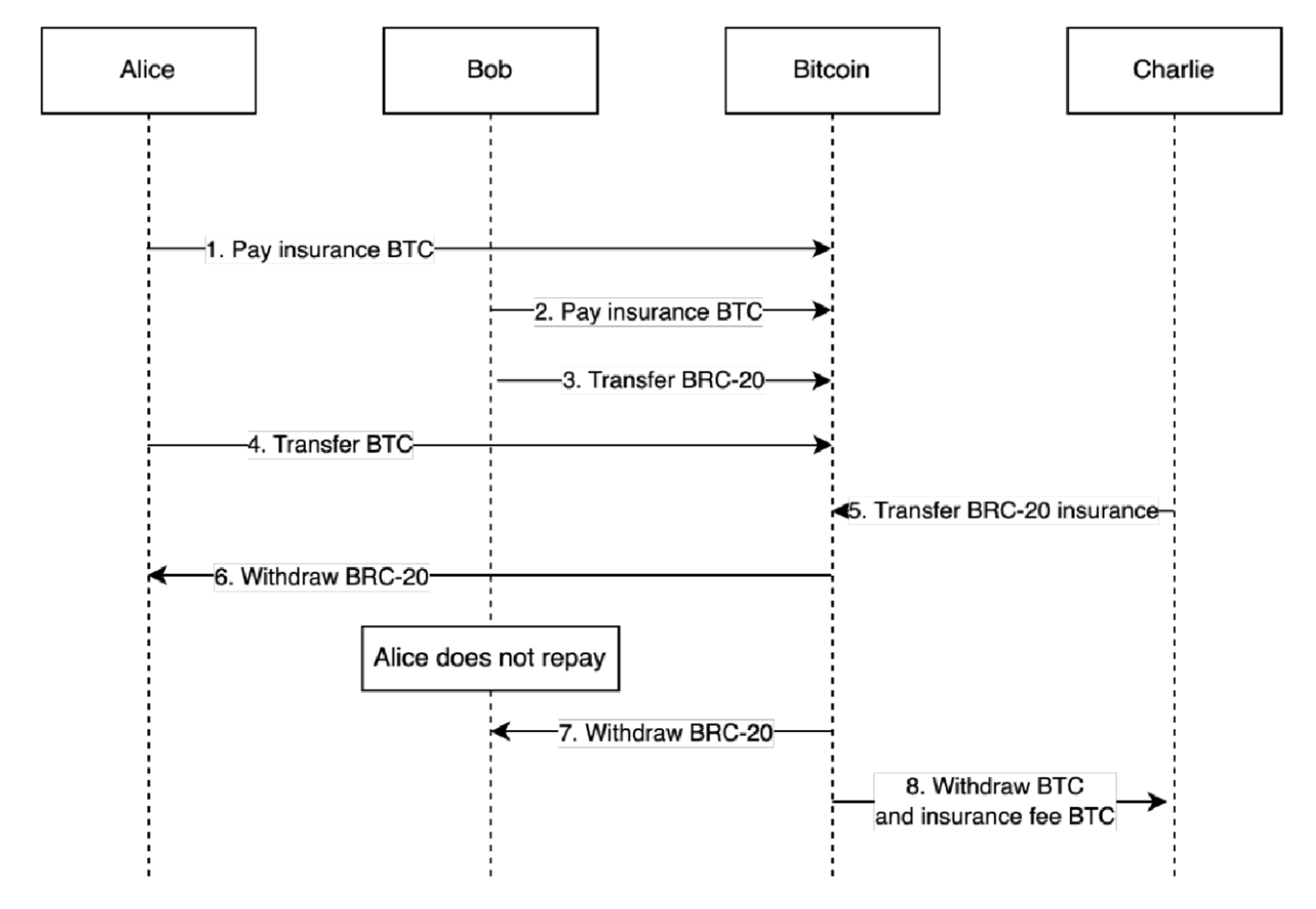 MT Capital:bitSmiley — 比特币原生稳定币协议开拓者