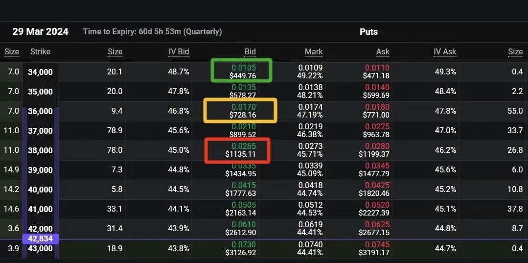 SignalPlus宏观分析(20240130):美国经济数据强劲,SPX持续看涨