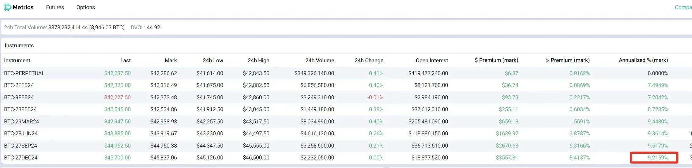 SignalPlus宏观分析(20240130):美国经济数据强劲,SPX持续看涨
