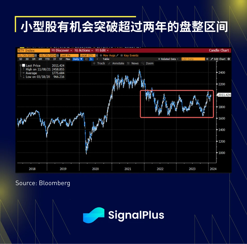 SignalPlus宏观分析(20240130):美国经济数据强劲,SPX持续看涨