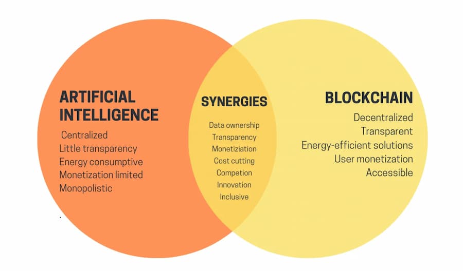 Vitalik 新作:Crypto+AI 应用前景和挑战 Vitalik 新作:Crypto+AI 应用前景和挑战