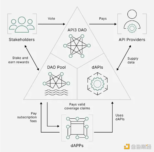 API3发布ZK Layer2:瞄准被忽视的数亿美金赛道,OEV有何创新之处?