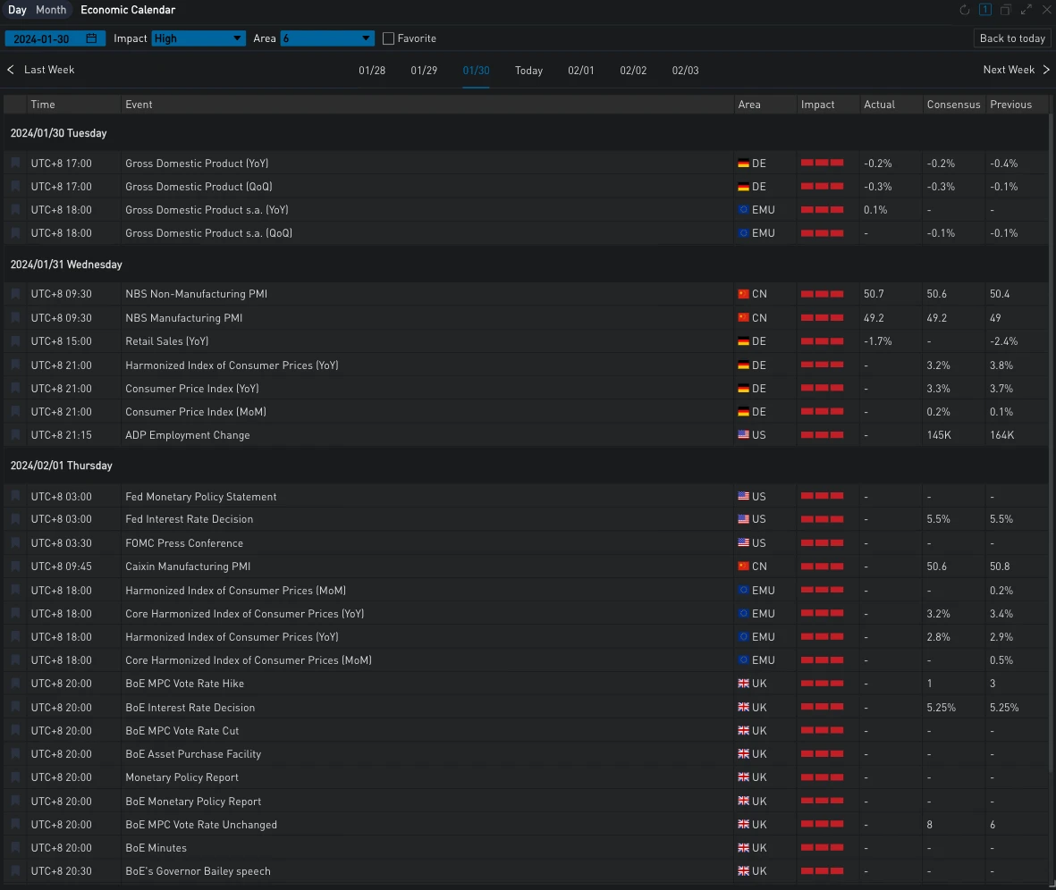 SignalPlus波动率专栏(20240131):ETH二月底2500C海量买入