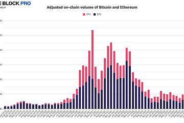 2024年1月稳定币链上交易额增加22.2%至7426亿美元 2024年1月稳定币链上交易额增加22.2%至7426亿美元