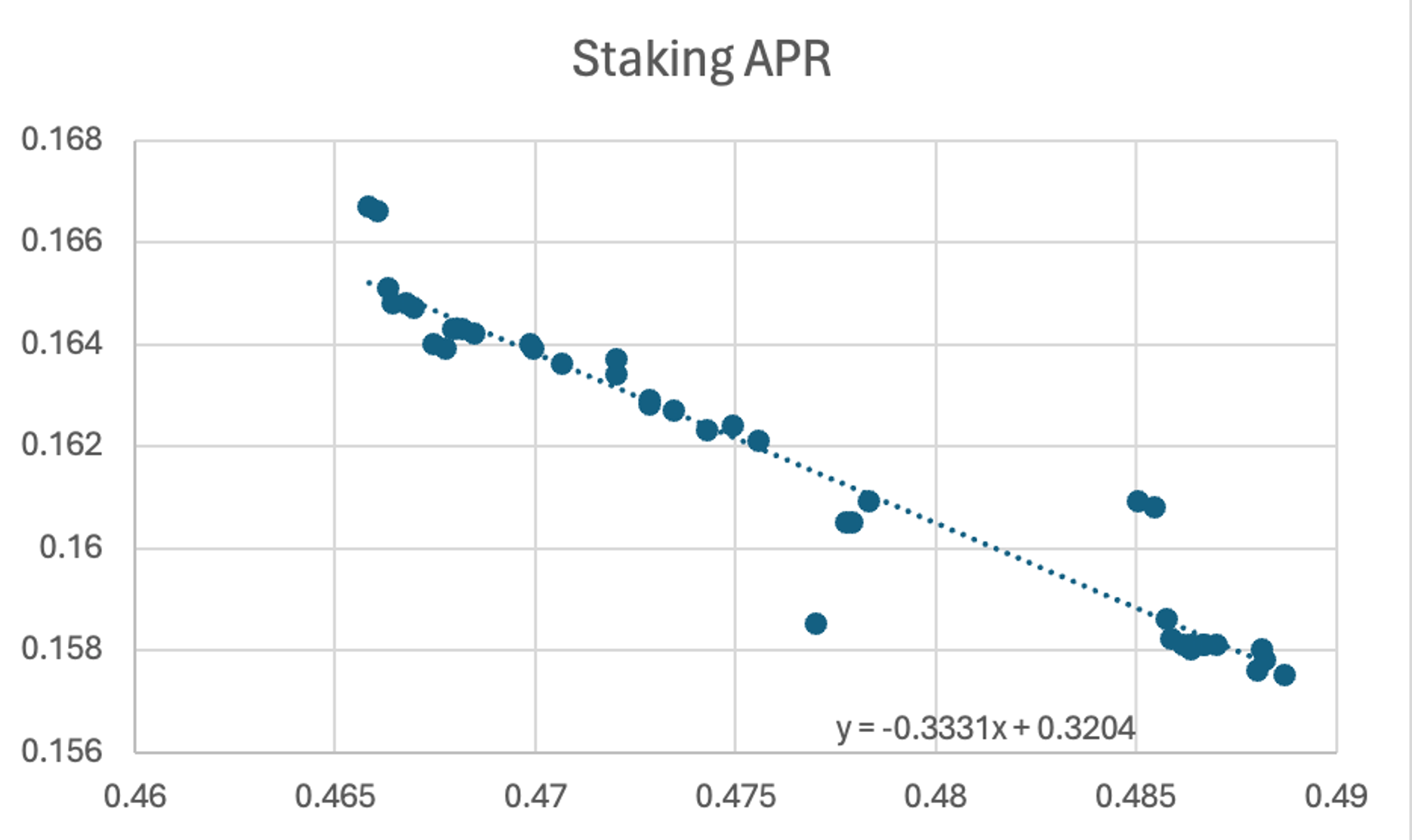 MT Capital 研报:DA 赛道拆解,Celestia 与 EigenDA 对比研究
