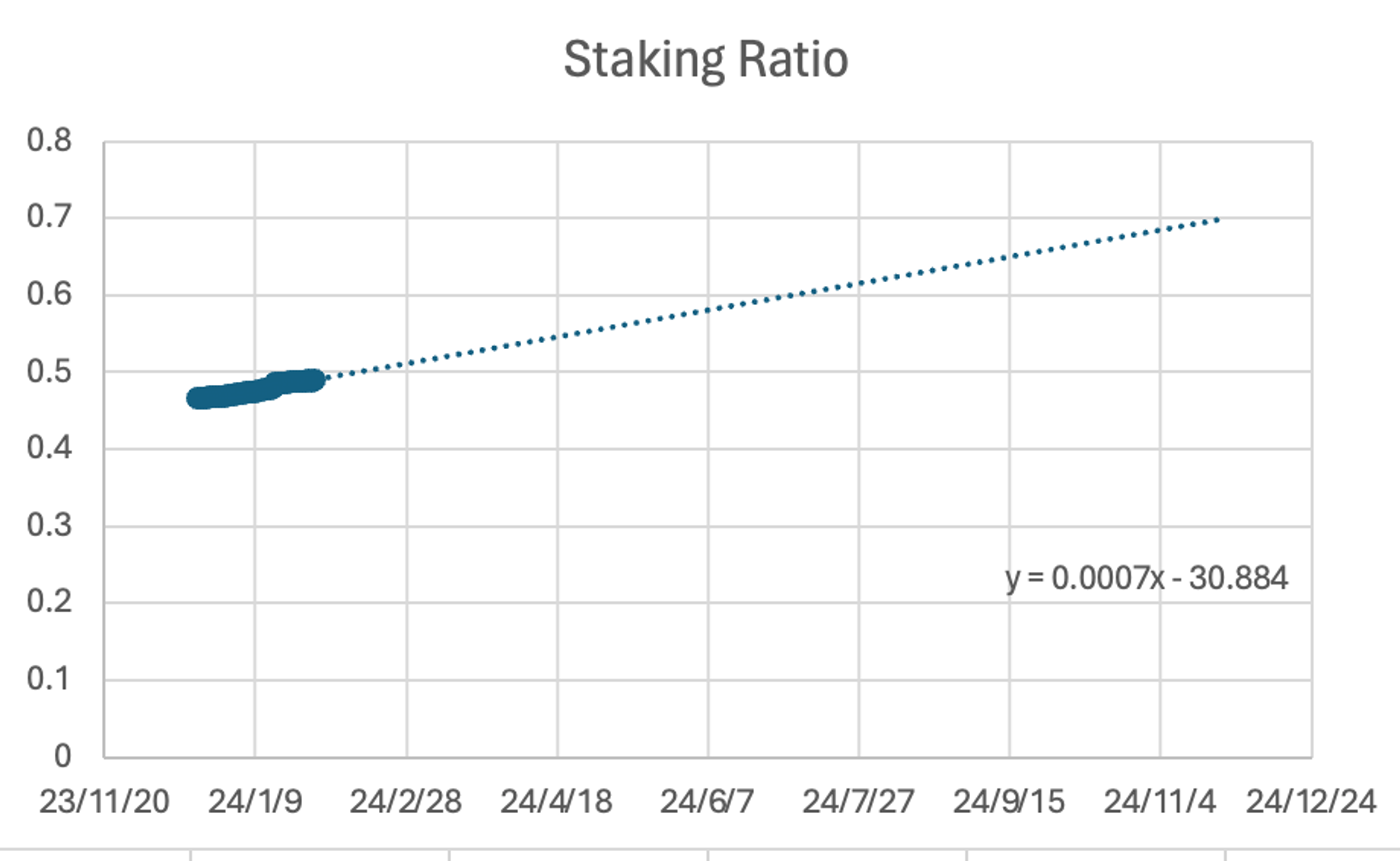MT Capital 研报:DA 赛道拆解,Celestia 与 EigenDA 对比研究