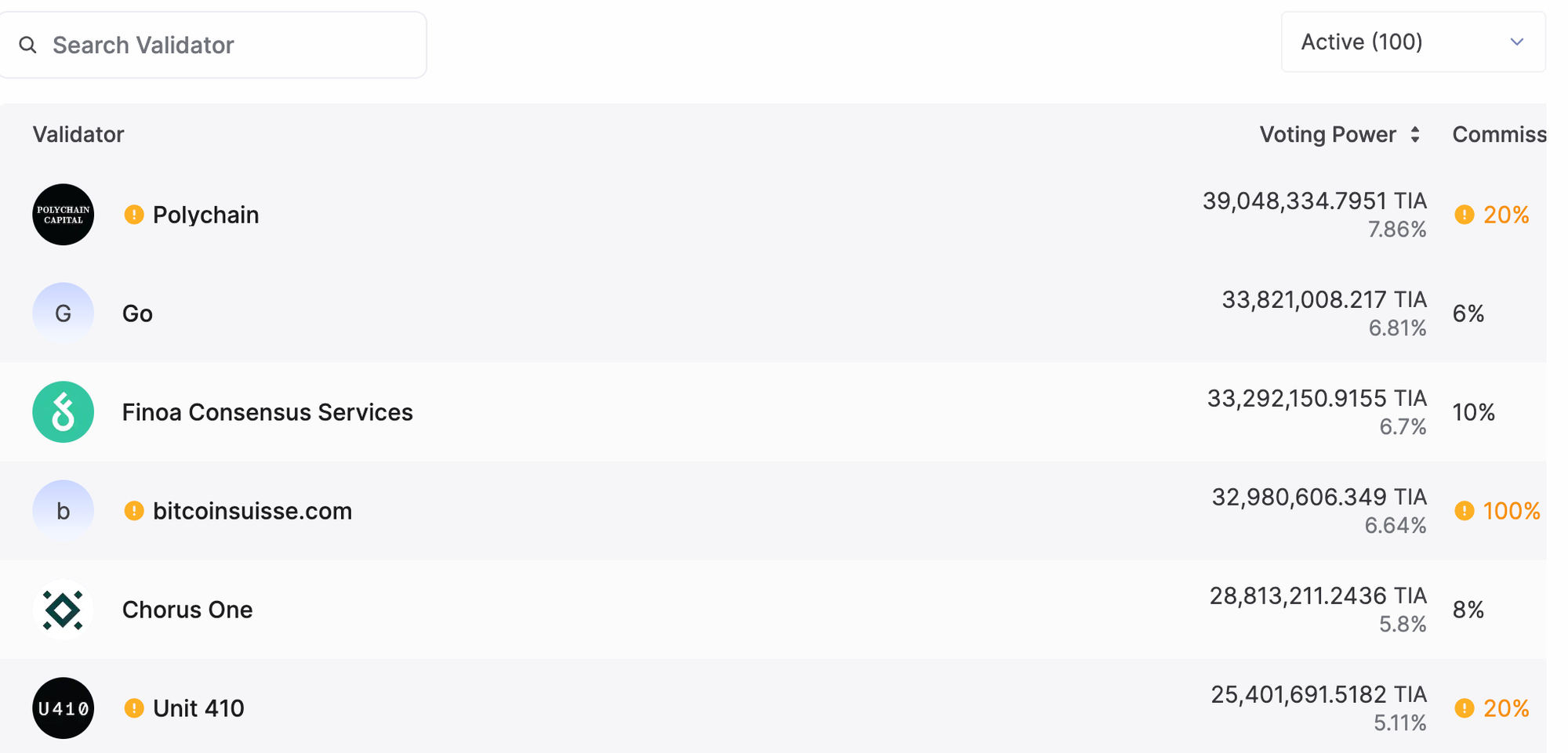 MT Capital 研报:DA 赛道拆解,Celestia 与 EigenDA 对比研究