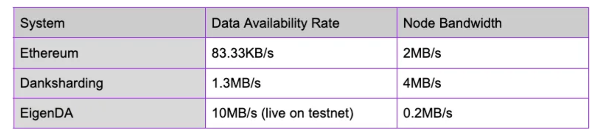 MT Capital 研报:DA 赛道拆解,Celestia 与 EigenDA 对比研究