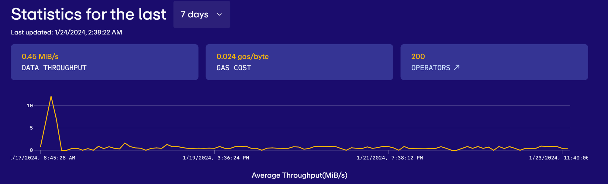 MT Capital 研报:DA 赛道拆解,Celestia 与 EigenDA 对比研究