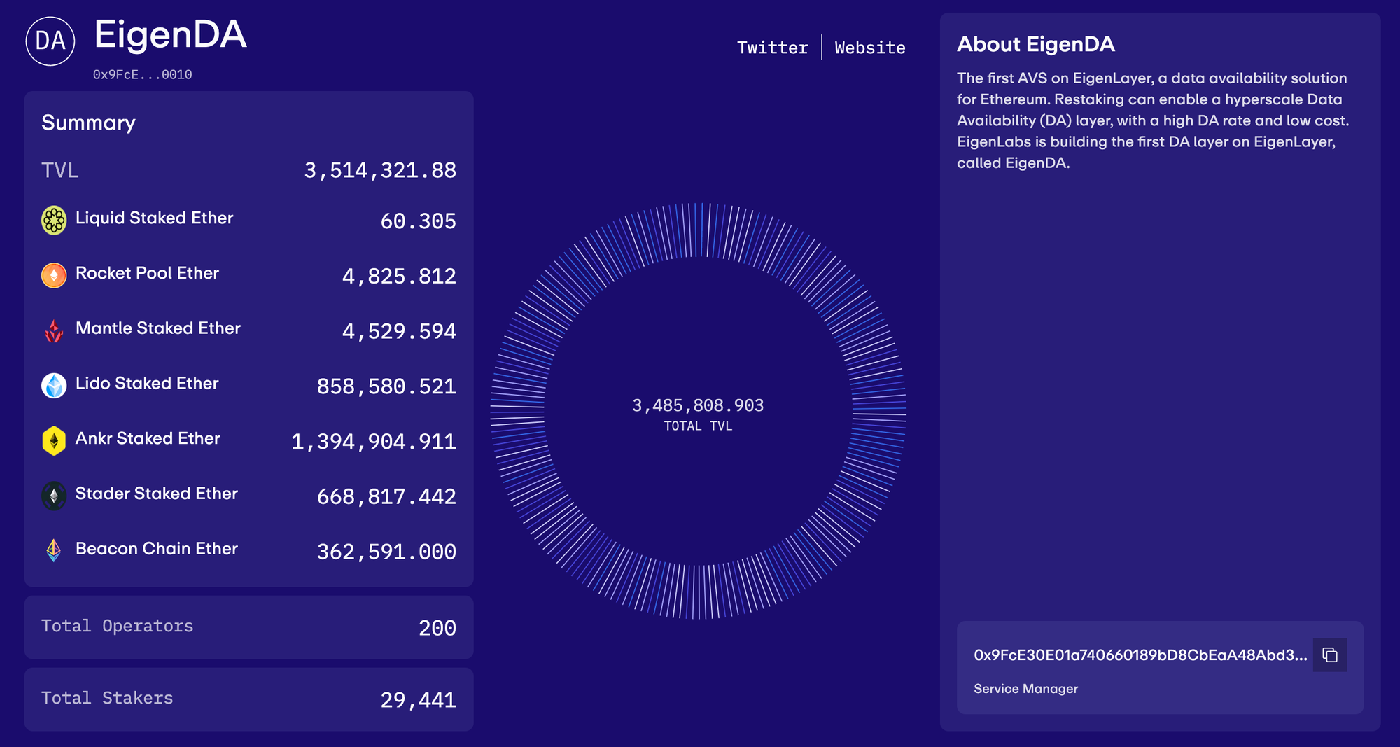 MT Capital 研报:DA 赛道拆解,Celestia 与 EigenDA 对比研究