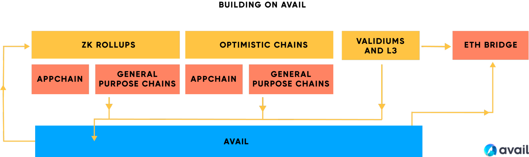 MT Capital 研报:DA 赛道拆解,Celestia 与 EigenDA 对比研究