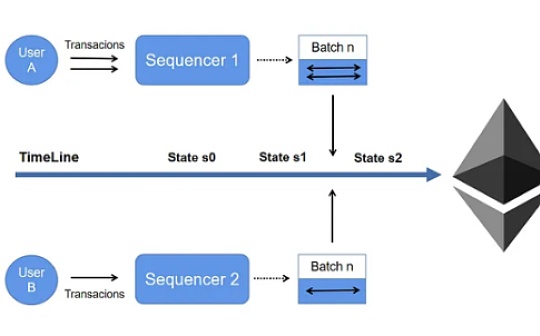Metis:MEME叙事中的Layer2 Layer2竞赛中的最强黑马? Metis:MEME叙事中的Layer2 Layer2竞赛中的最强黑马?