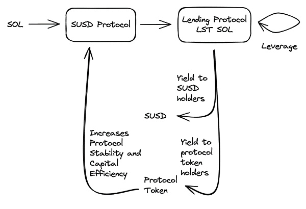 头等仓研报：Solana上的聚合器Jupiter