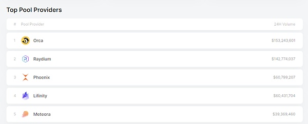 头等仓研报：Solana上的聚合器Jupiter