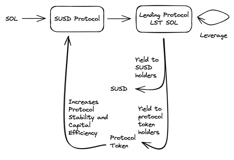 头等仓研报:Solana 上的聚合器 Jupiter 头等仓研报:Solana 上的聚合器 Jupiter
