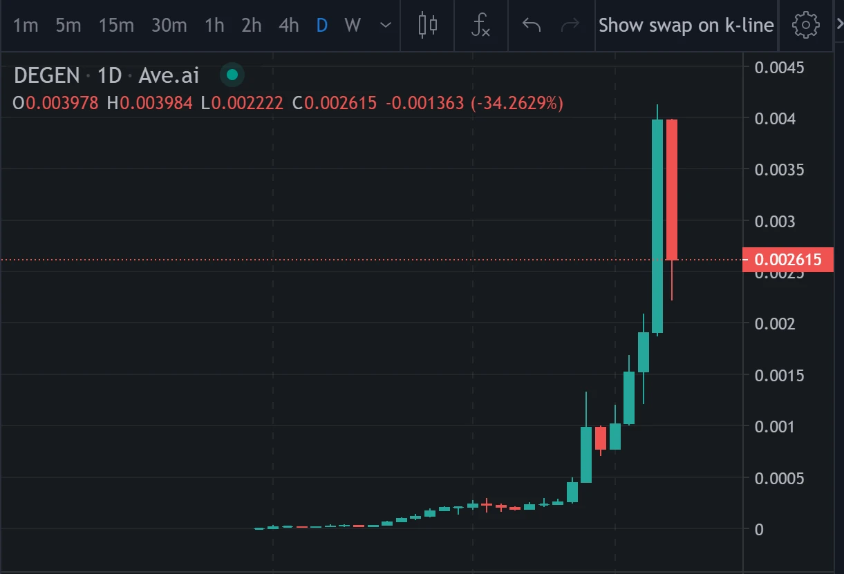 当SocialFi代表Farcaster的更新被meme们盯上,剧情有了新走向