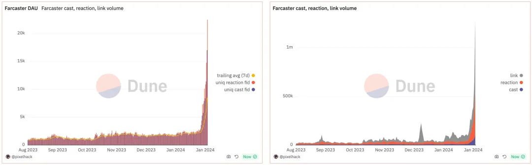IOSG Ventures:详解Frames,Farcaster里的小程序魅力何在?