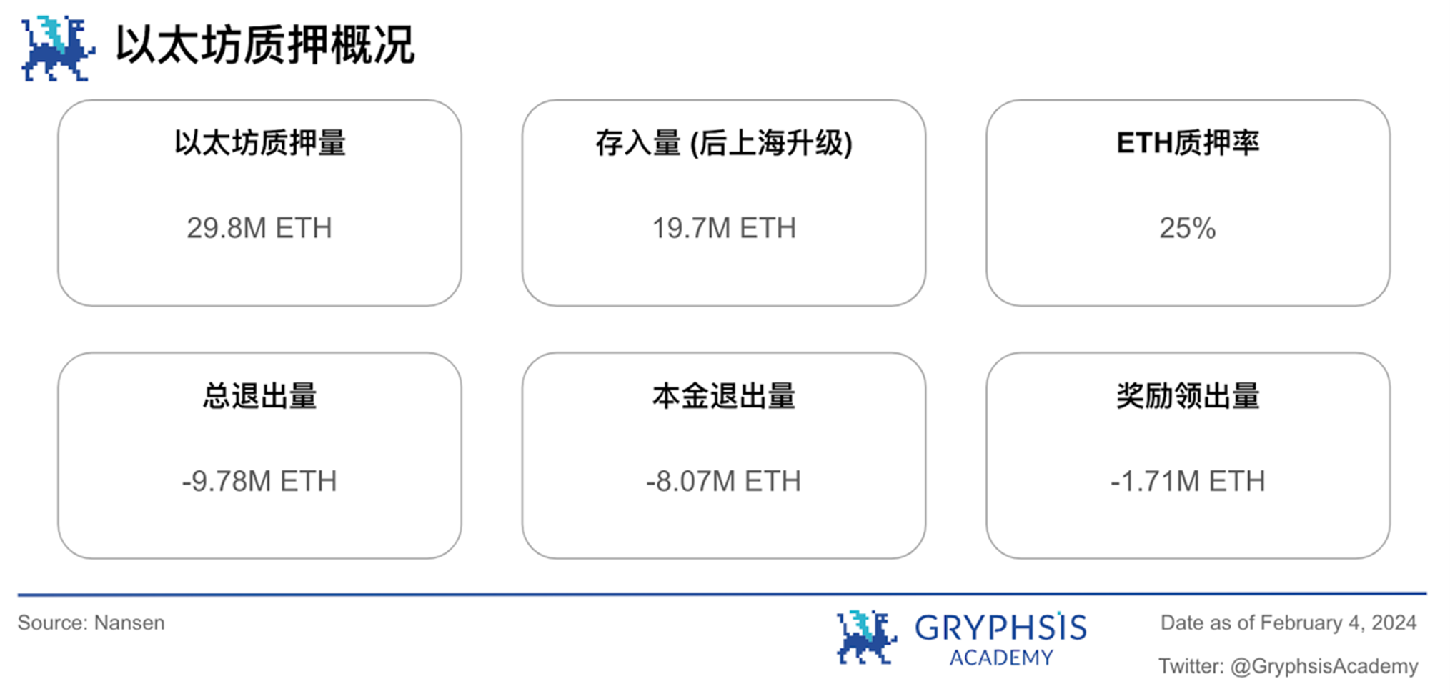 Gryphsis加密货币周报:FTX预计将全额偿还客户,BTC价格反弹至43,000美元