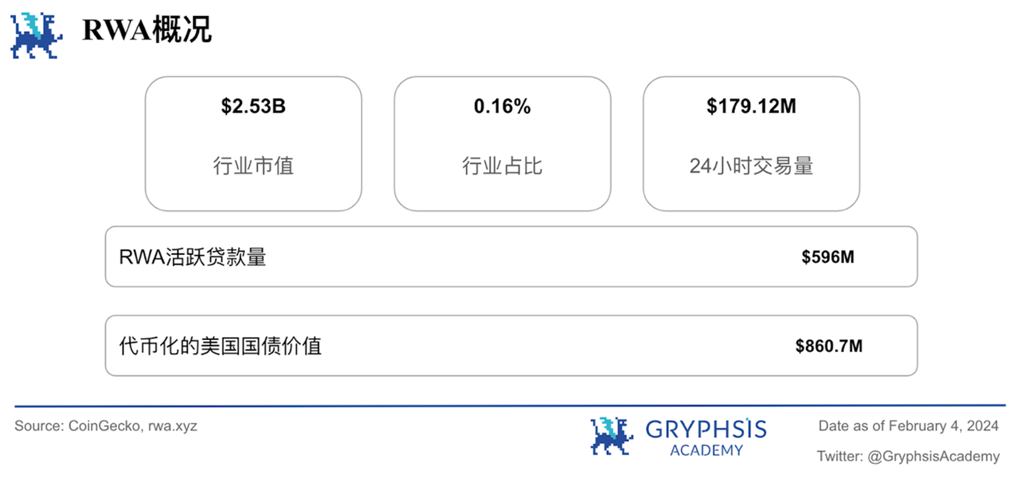 Gryphsis加密货币周报:FTX预计将全额偿还客户,BTC价格反弹至43,000美元