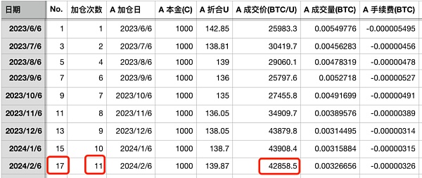 是时候加仓了吗?