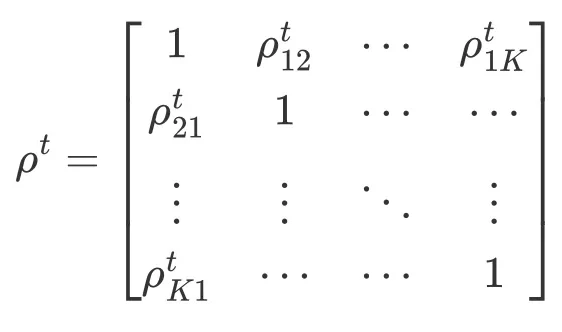 LUCIDA:如何利用多因子策略构建强大的加密资产投资组合(因子合成篇)