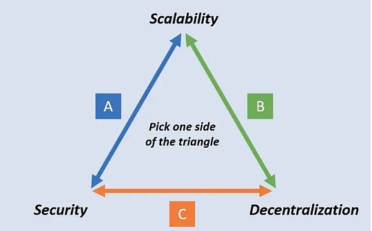 Rollup——大规模采用 DePIN 实用程序的垫脚石 Rollup——大规模采用 DePIN 实用程序的垫脚石