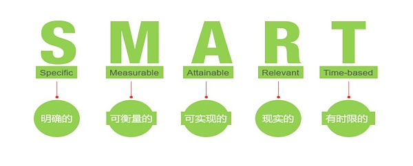 DAO 组织模式探究及发展预测