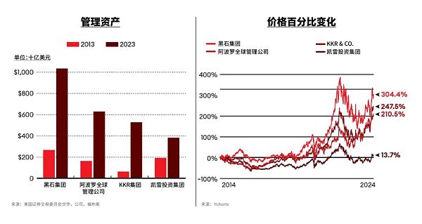 黑石集团又变成最赚钱的PE了？