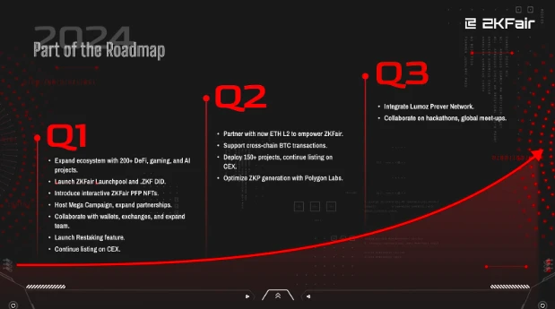 ZKFair Community: 致所有人的一封信