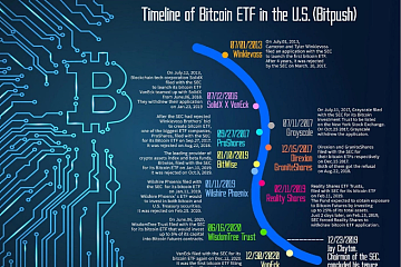 影响2024年Web3赛道的三大事件 影响2024年Web3赛道的三大事件