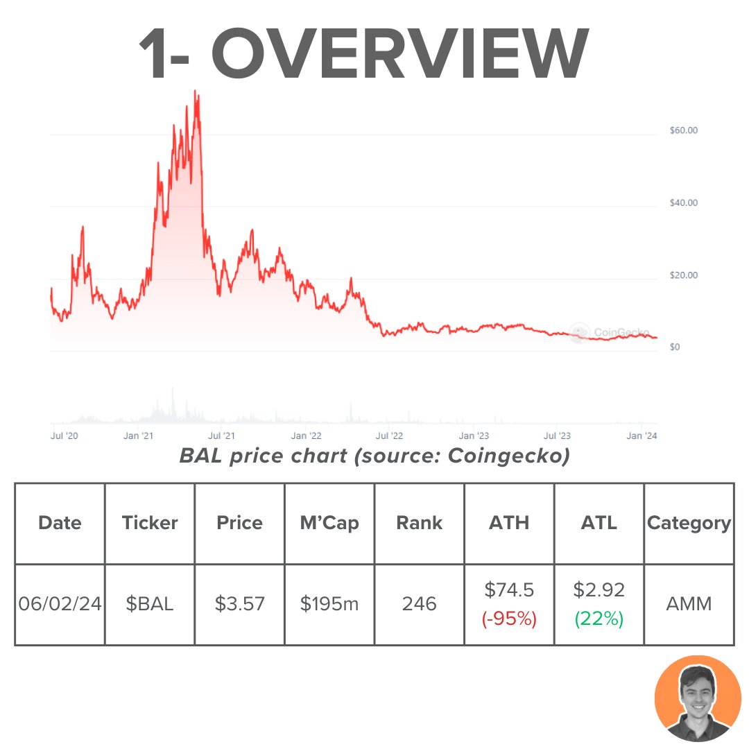 全面解读「老牌DeFi」Balancer:隐藏的LST新流动性堆栈