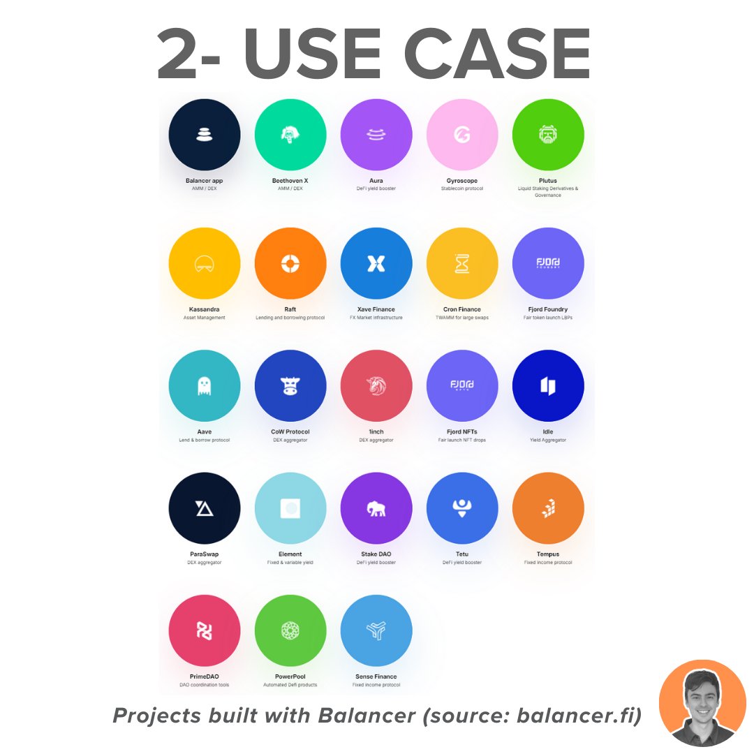 全面解读「老牌DeFi」Balancer:隐藏的LST新流动性堆栈